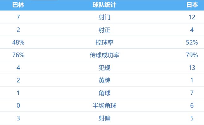 最新快报（欧洲杯小组赛）日本既巴林比分停赛影响-图文解析
