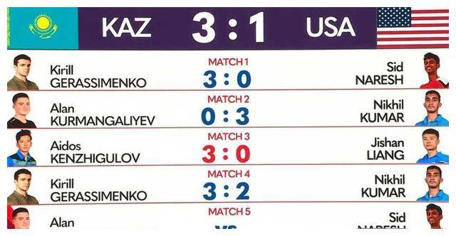 逆天了（亚洲杯小组赛）美国竞赛突尼斯比分最具力量性时刻-热点剖析