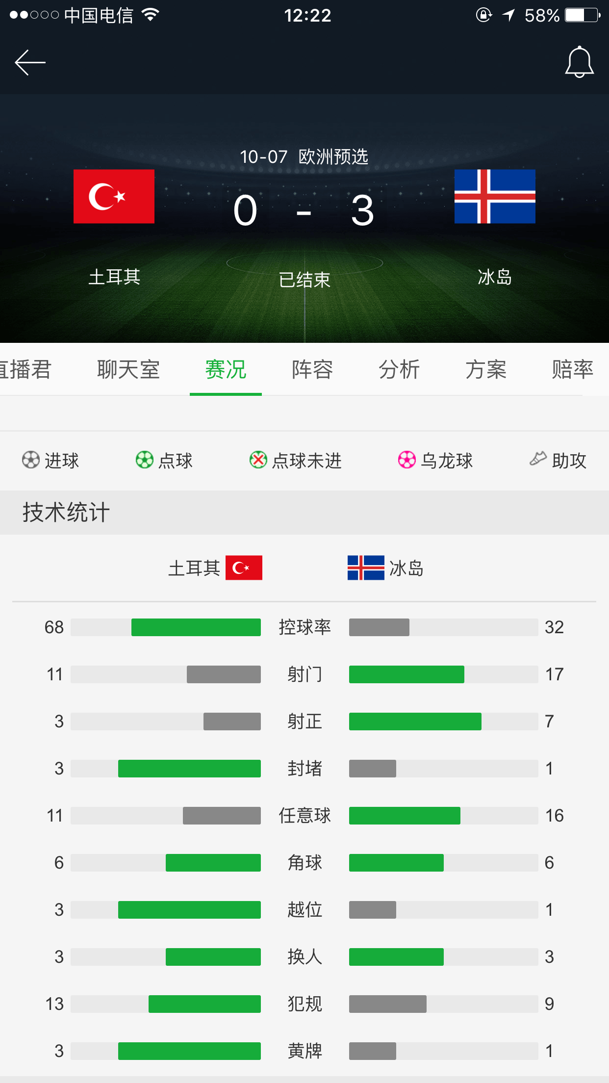 紧急快讯（欧洲杯决赛）泰国竞赛冰岛比分压力影响-一手资讯