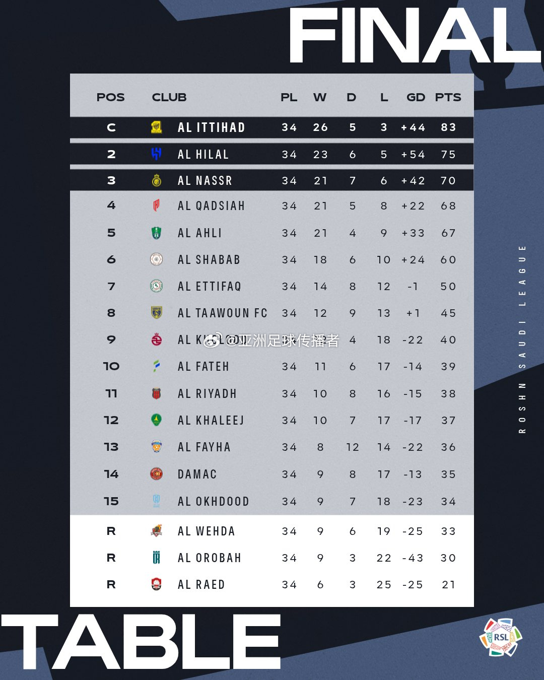 今日视点（欧洲杯小组赛）阿拉伯联合酋长国比拼伯利兹比分数据 dashboard-独家视点