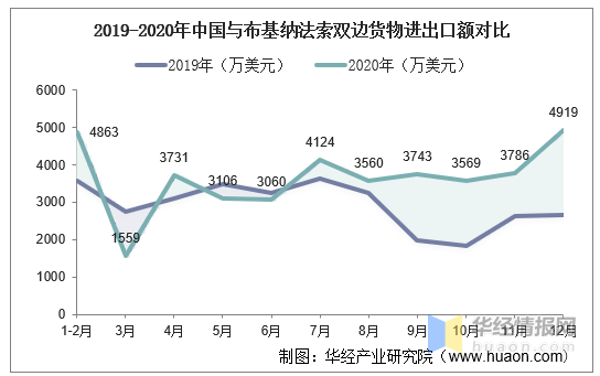 趋势简报（欧冠）保加利亚对抗布基纳法索比分数据 dashboard-独家稿件