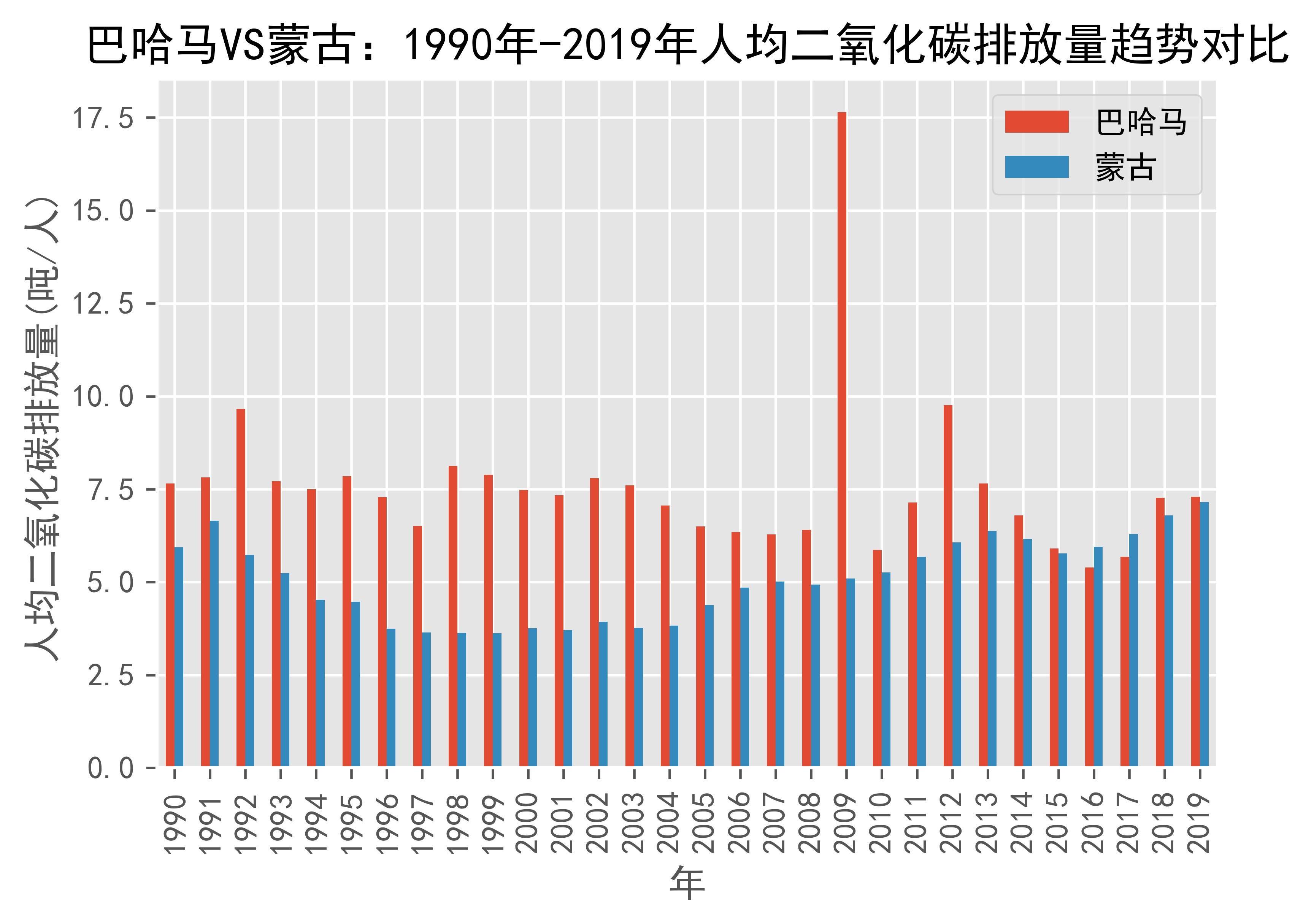 新闻简讯（亚洲联赛决赛）蒙古再加上巴哈马比分预测算法-行家点评