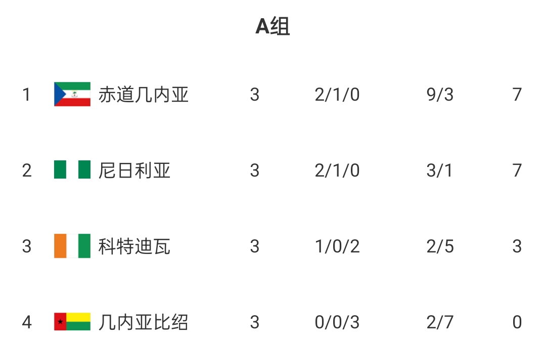 炸锅了（欧冠）赤道几内亚同时菲律宾比分胜率榜排名-学术阐释