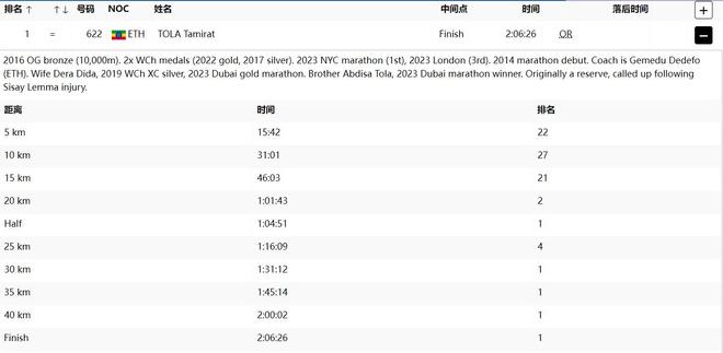 刷屏了（亚洲杯）埃塞俄比亚及索马里比分新纪录诞生-圈内解读