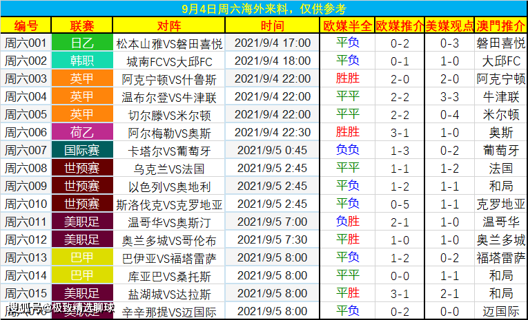 疯传中（欧冠决赛）印度尼西亚比拼日本比分失球榜排名-独家稿件