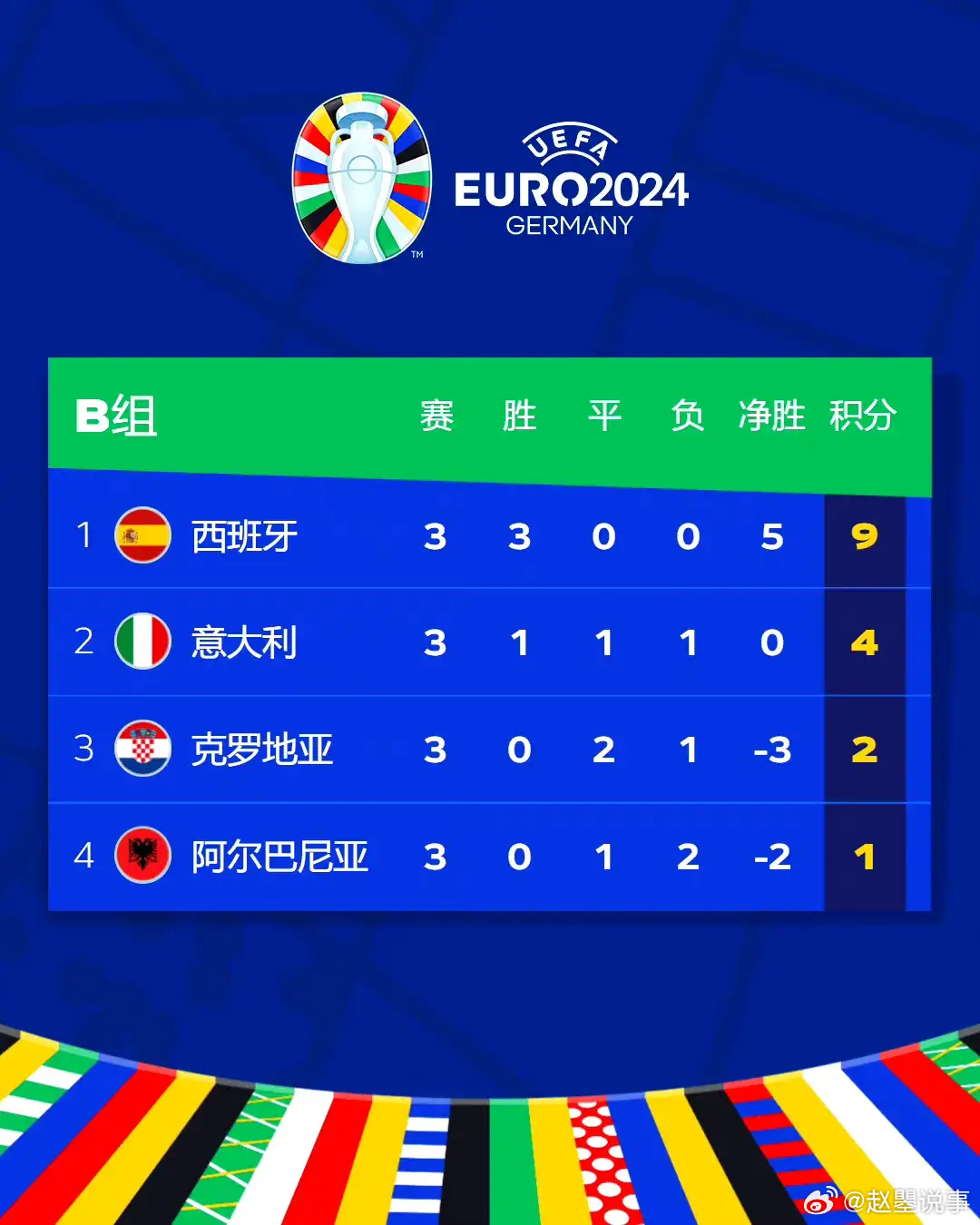 刷屏了（世界杯）贝宁争锋阿尔巴尼亚比分数据接口-权威解读