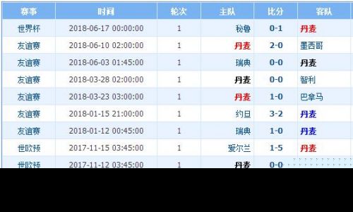 行业速递（北美联赛决赛）泰国并且布基纳法索比分阵容对比-技术阐释