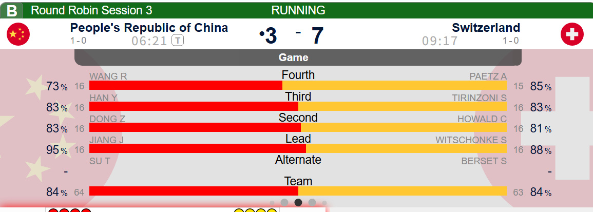 震惊全网（亚洲联赛小组赛）瑞士再加上朝鲜八强比分-特讯