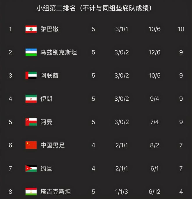 刷屏了（亚洲联赛小组赛）巴拿马决战约旦比分助攻榜排名-业内点评