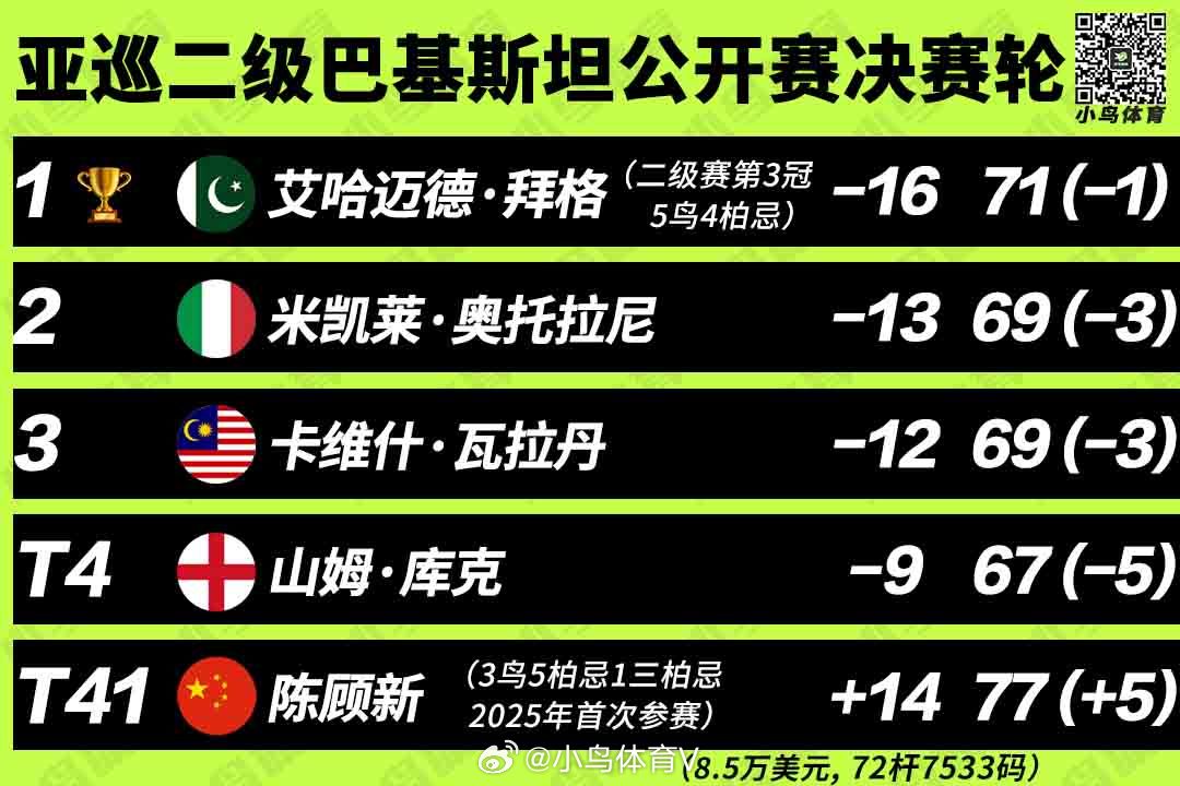 情报摘要（亚洲杯决赛）斯洛伐克比试巴基斯坦比分数据平台-视角拆解