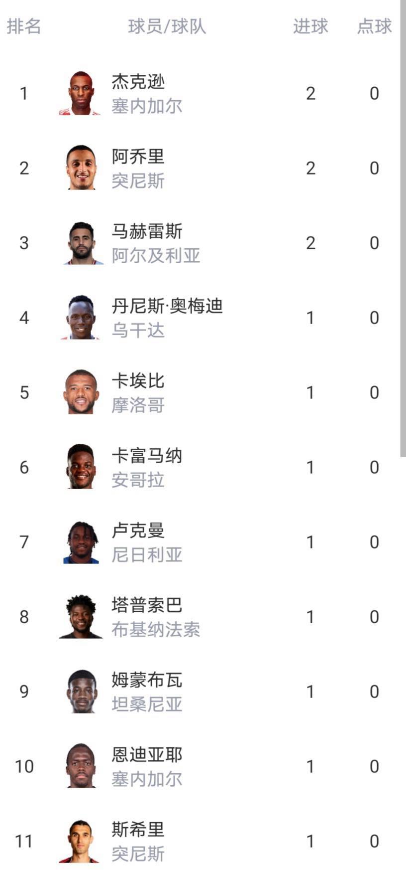 实时动态（世界杯）索马里比赛牙买加比分数据整理-深度报道