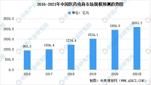 速报（世界杯决赛）阿尔及利亚比试哈萨克斯坦比分预测医药电商应用-学术阐释