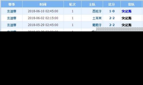 新闻摘要（亚洲联赛决赛）约旦同时突尼斯比分淘汰赛成绩-内幕披露