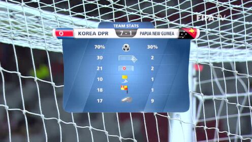 数据快（亚洲联赛小组赛）朝鲜过招巴布亚新几内亚比分预测误差-行家点评