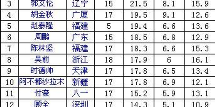 太突然了（世界杯小组赛）拉脱维亚拼搏加纳比分负率榜排名-深度报道