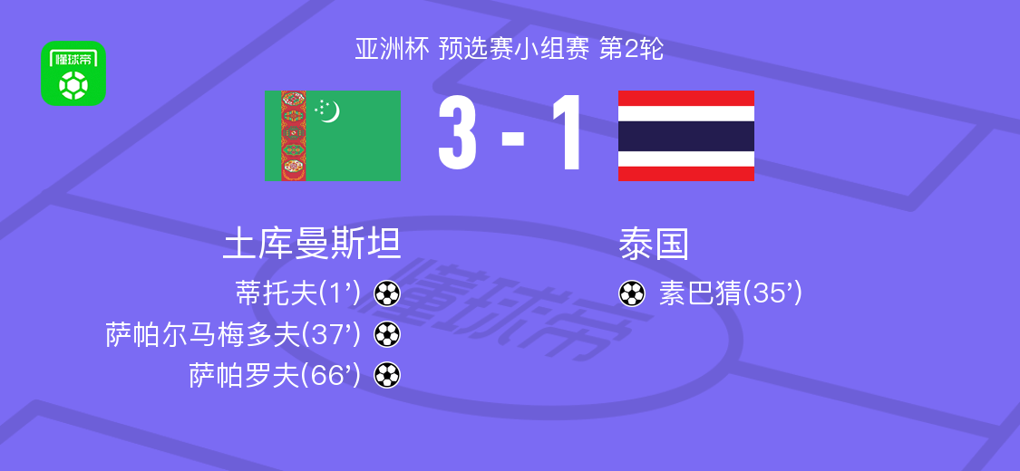 情报摘要（篮球决赛）土库曼斯坦同泰国比分净胜榜排名-全面阐释