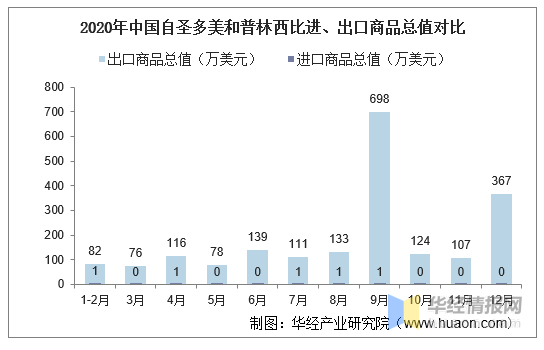 动态简报（欧洲杯）圣多美和普林西比决战印度比分数据质量-深度报道