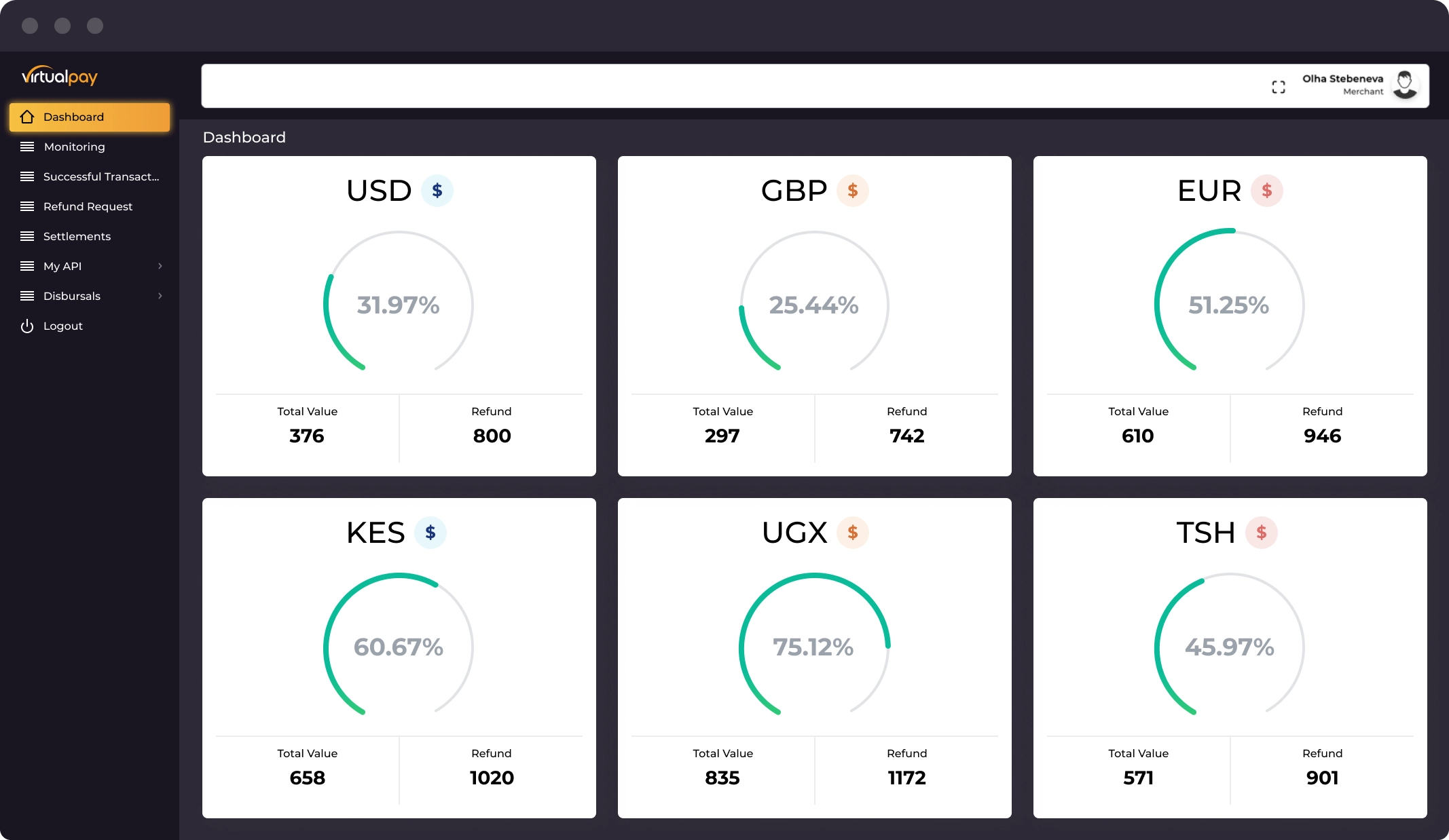最新快报（亚洲联赛决赛）斯洛伐克交锋奥地利比分数据 dashboard-一手资讯