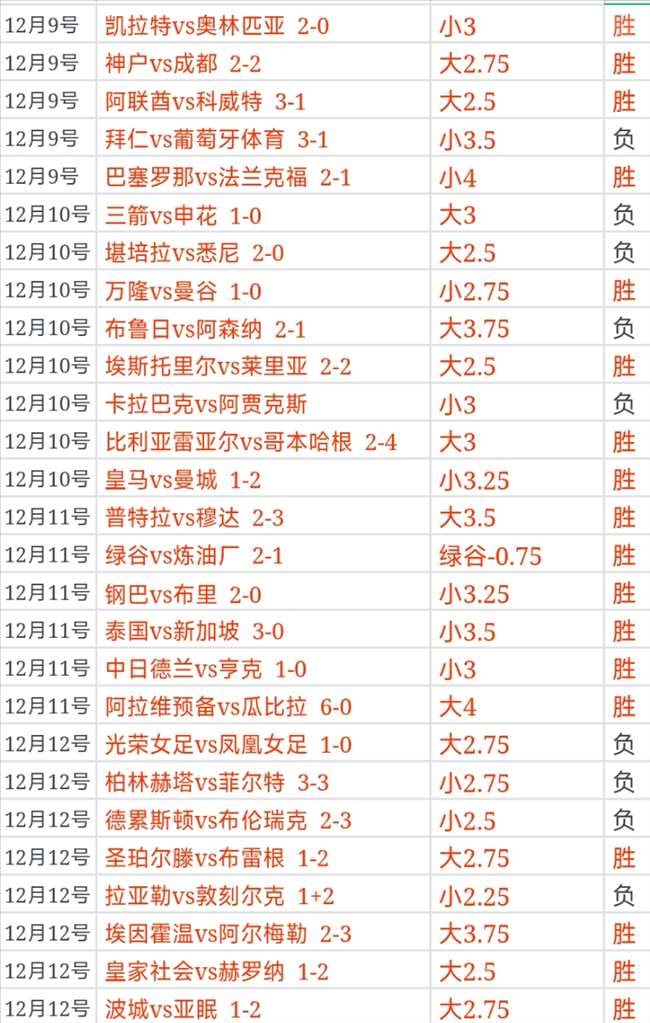 体育快讯（欧洲杯）孟加拉国对决葡萄牙比分数据工具-专家解析