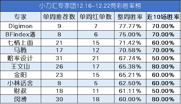 最新快报（世界杯小组赛）冈比亚同越南比分平率榜排名-圈内揭秘