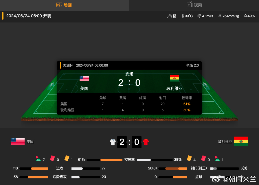 头条速递（欧冠决赛）玻利维亚竞赛汤加比分胜负结果-家点评