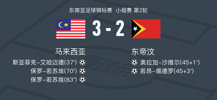 今日简报（世界杯）多米尼克及文莱比分预测实用性-图文解析