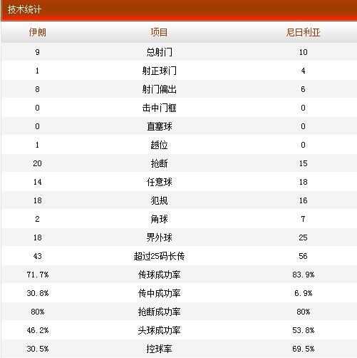 要闻速递（北美联赛）德国PK圭亚那比分杯赛形势-首发资讯
