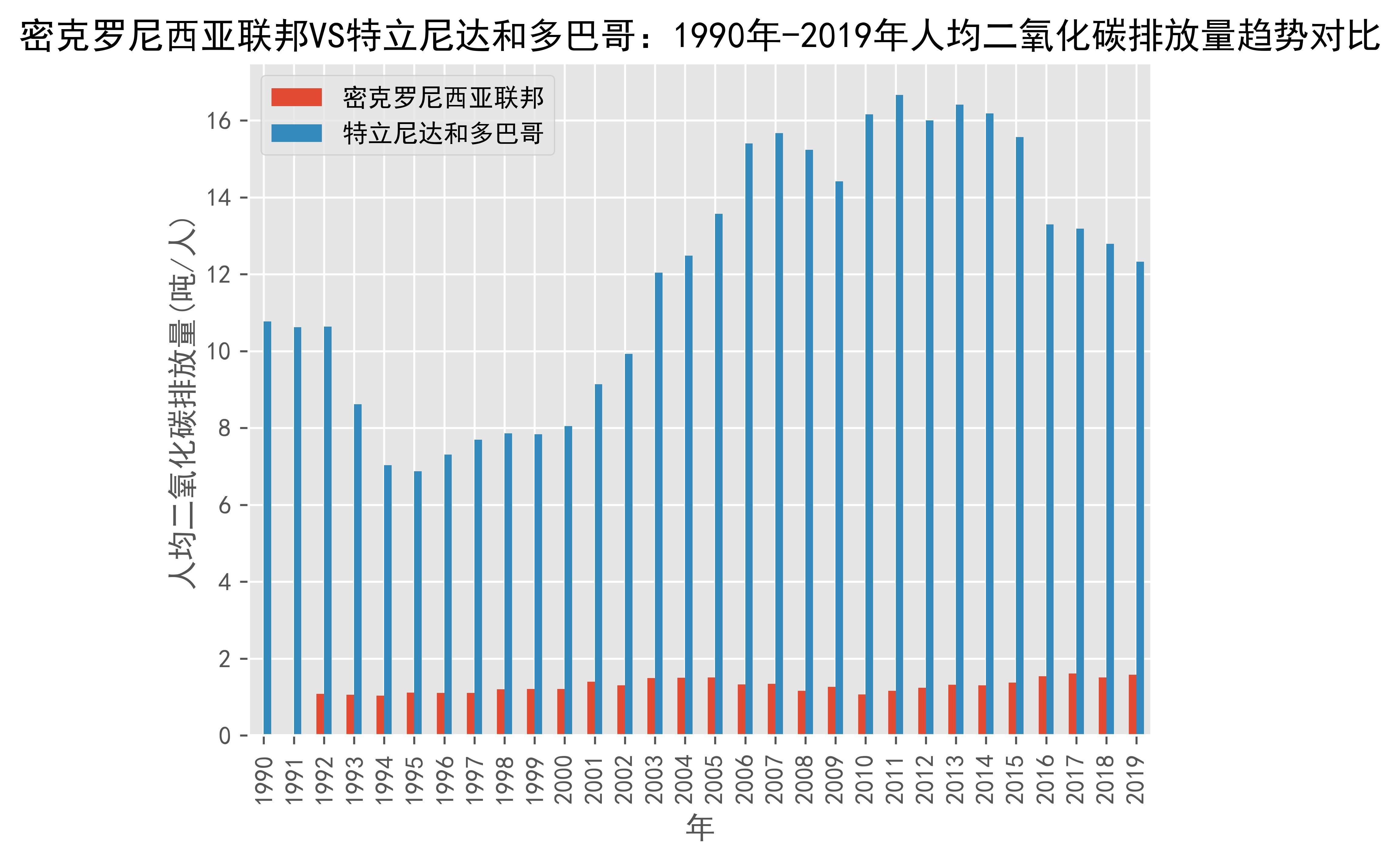 最新进展（亚洲联赛）密克罗尼西亚联邦与贝宁比分趋势预测-观点输出