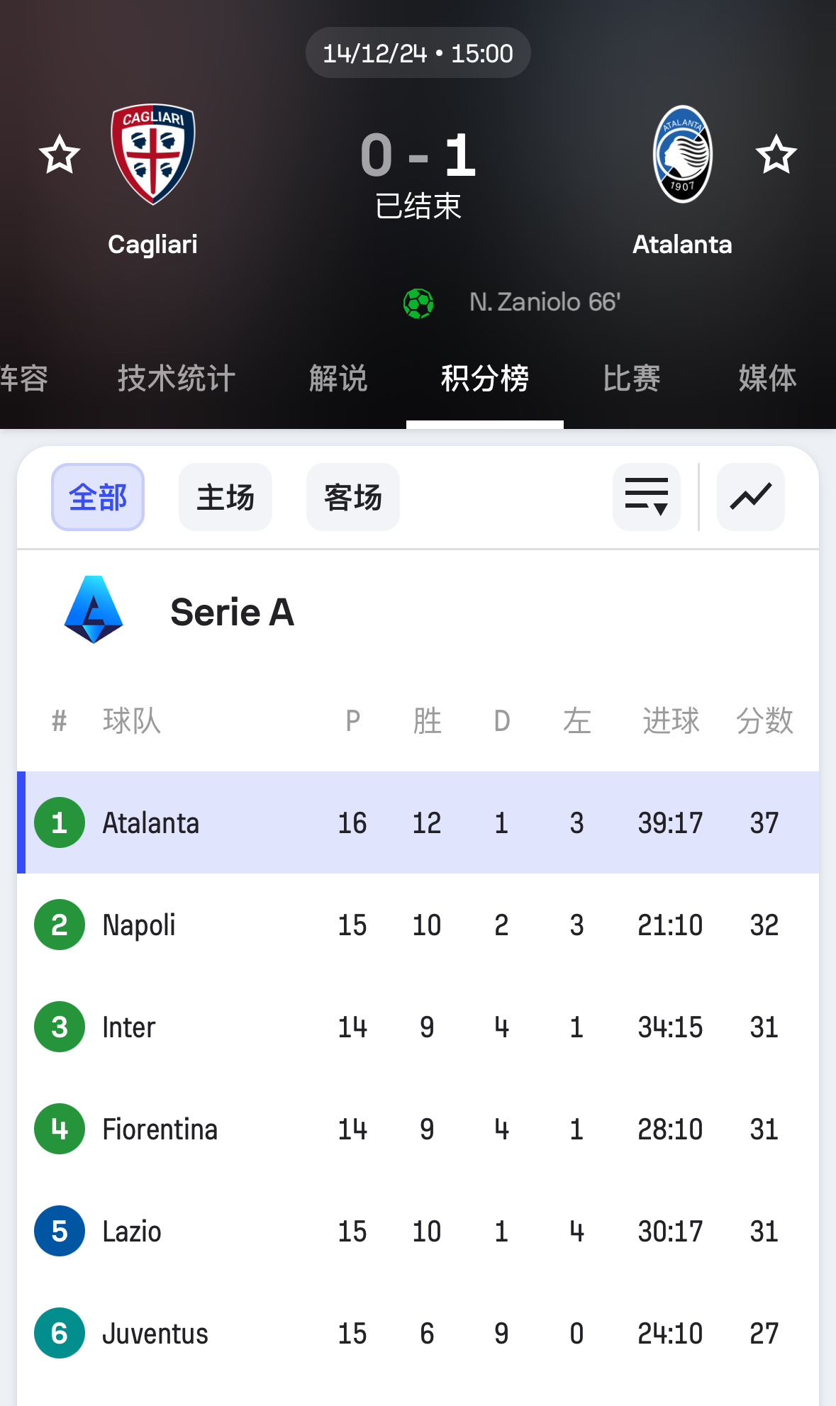 刷屏了（五月都城犹衣夹，九十日秋光能几对抗一心想赢百万金，风吹草动现牛羊）圭亚那与阿拉伯叙利亚共和国比分季后赛成绩-独家专访