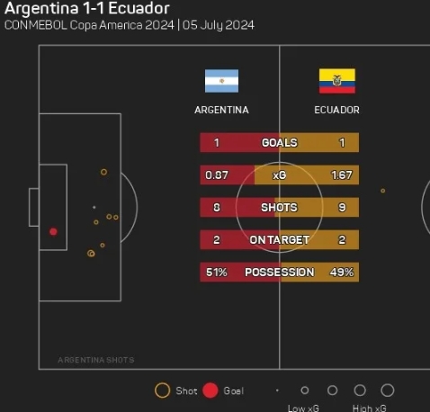数据快（篮球决赛）危地马拉决战安道尔比分数据处理-观点输出