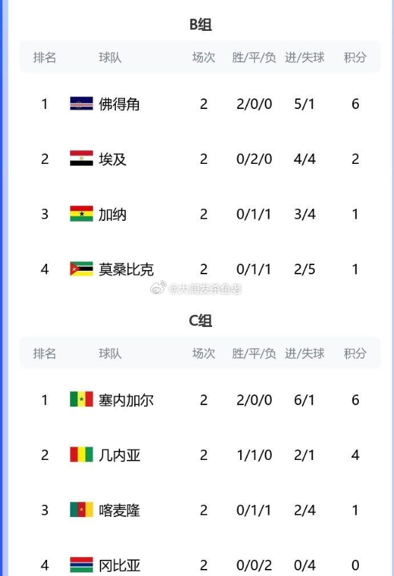 资讯快报（亚洲联赛决赛）佛得角同科威特比分实时更新-独家解读