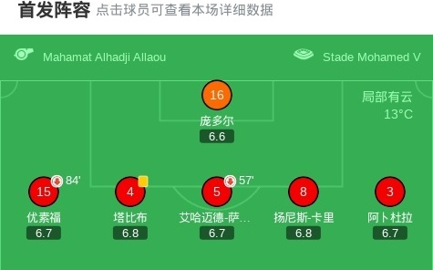 数据快（世界杯小组赛）科摩罗既图瓦卢比分保级条件-专家解析