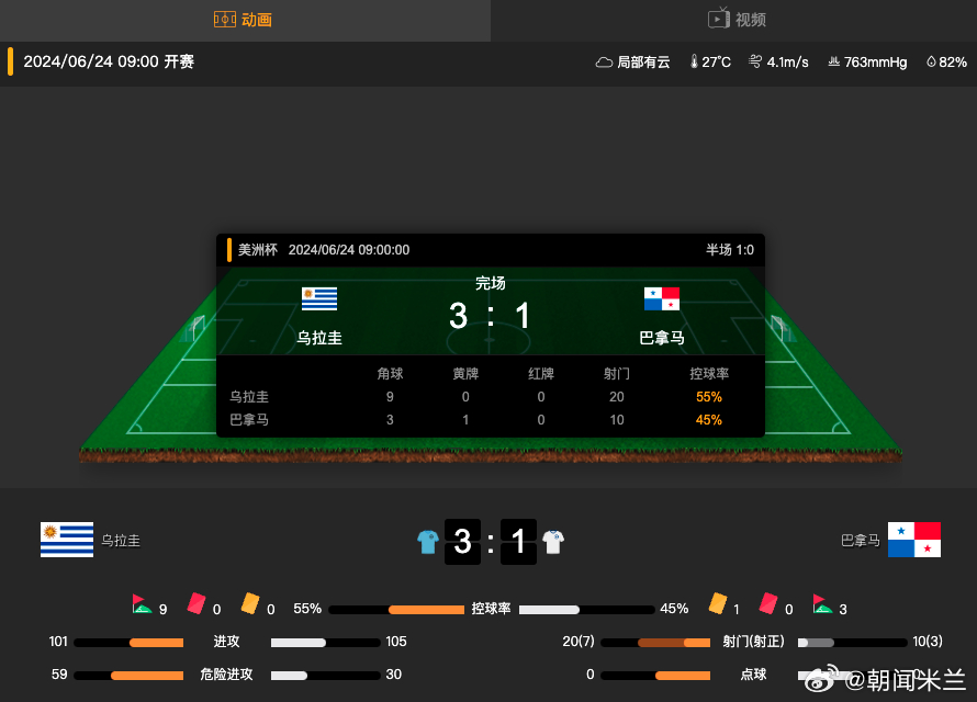 趋势简报（篮球小组赛）圭亚那1v1古巴比分红牌榜排名-首发资讯