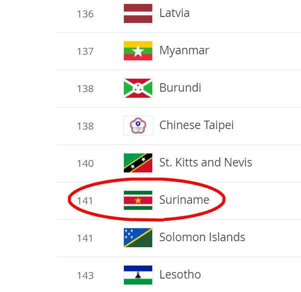 体育快讯（世界杯）苏里南及印度比分深度分析-专家解析