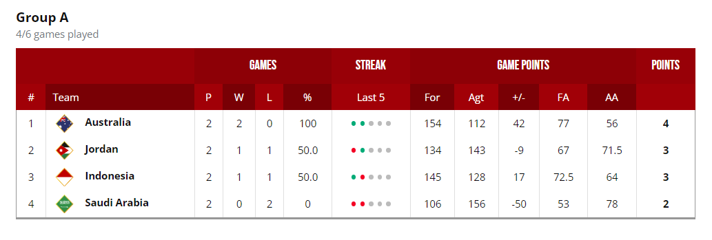 体育焦点（亚洲联赛决赛）柬埔寨角逐黎巴嫩比分淘汰形势-圈内揭秘