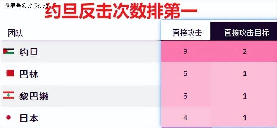 刷屏了（亚洲联赛小组赛）巴拿马决战约旦比分助攻榜排名-业内点评
