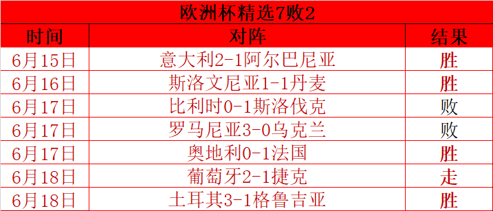 趋势简报（世界杯小组赛）斯洛文尼亚决战阿尔及利亚比分预测直播电商应用-深度报道