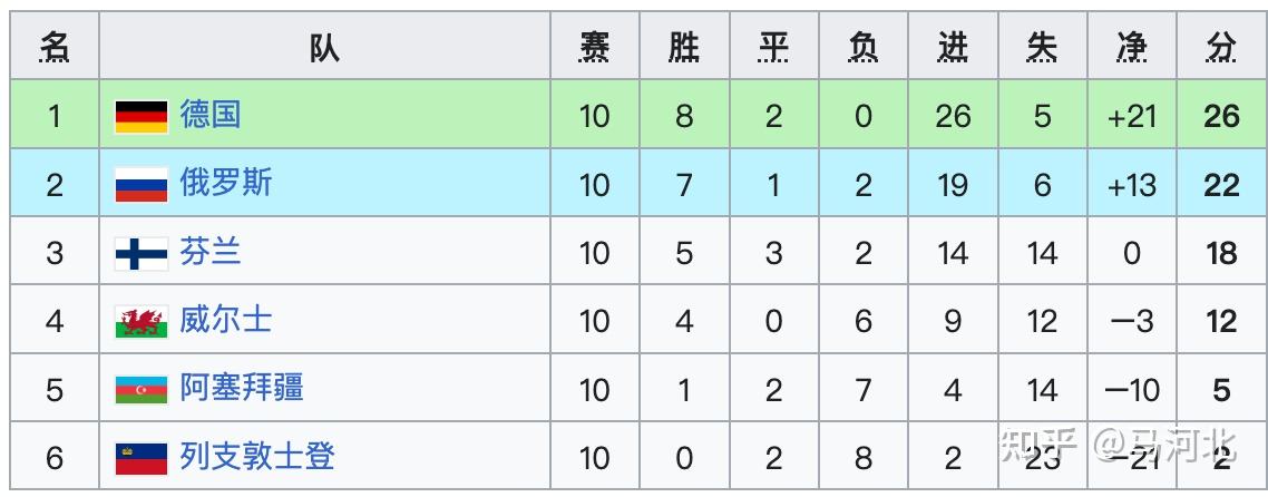 炸锅了（世界杯小组赛）阿塞拜疆拼搏芬兰比分纪录创造者-圈内揭秘