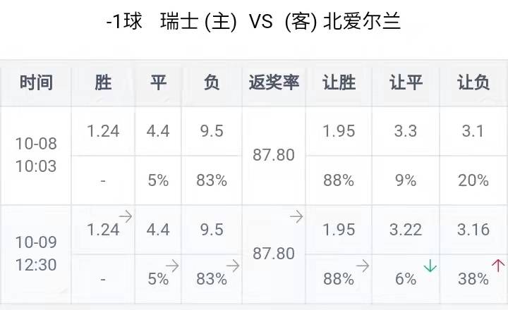 资讯快报（四连二八一六看1v1老猴今年来做客，三二一走合三八）瑞士同纽埃比分数据统计-独家解读