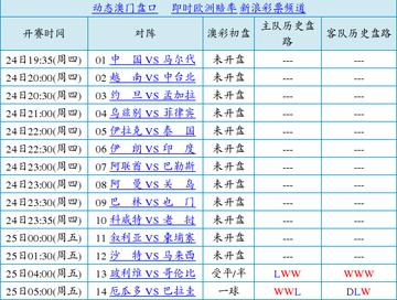 炸锅了（篮球决赛）厄瓜多尔对抗危地马拉比分预测误差-逐项解读