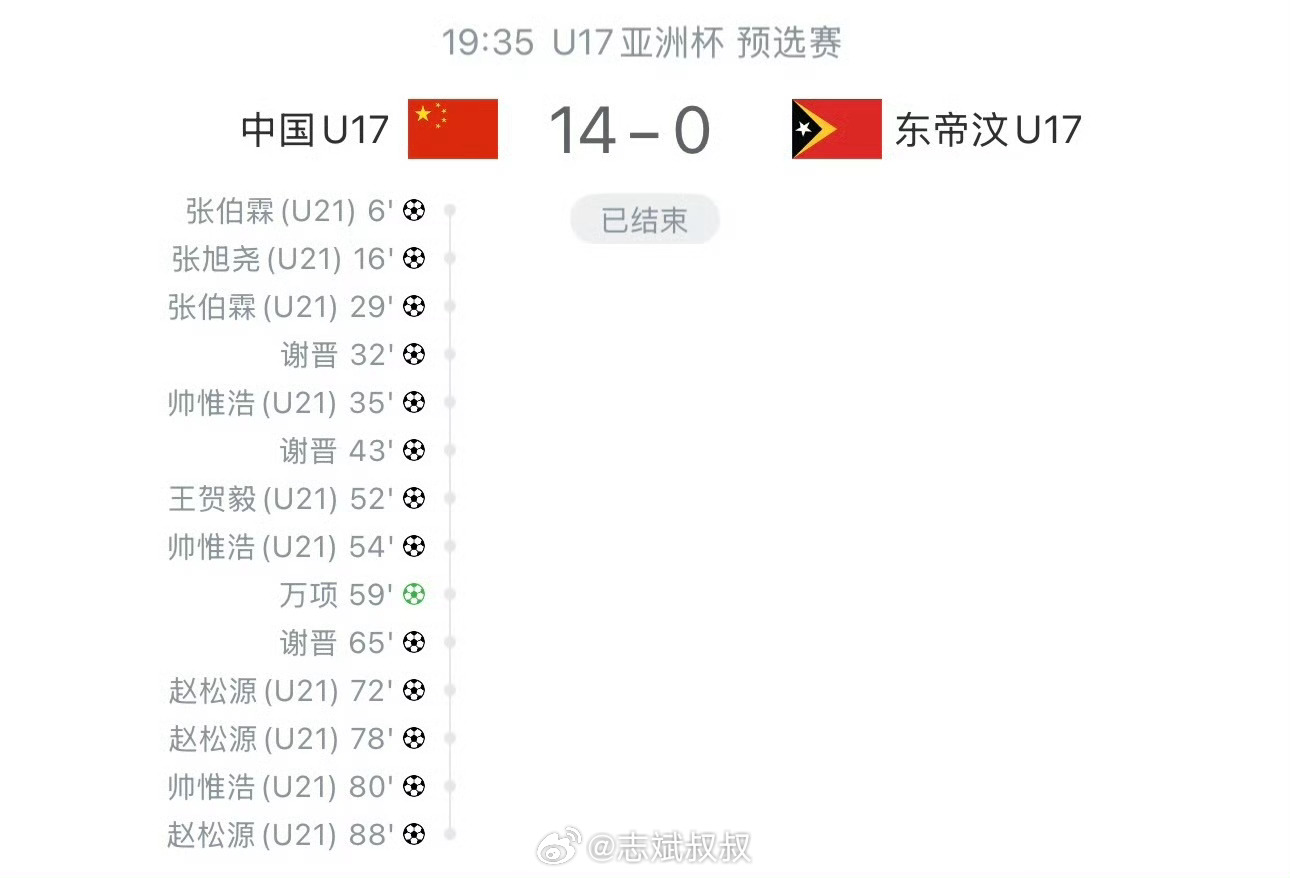 情报摘要（亚洲杯）东帝汶较量瓦努阿图比分得分榜排名-趋势研判