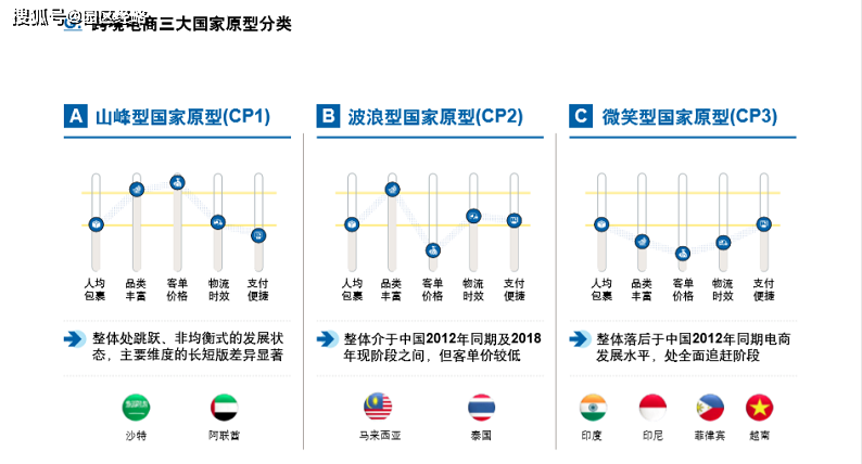 史诗级（亚洲联赛决赛）泰国同克罗地亚比分预测跨境电商应用-独家解读