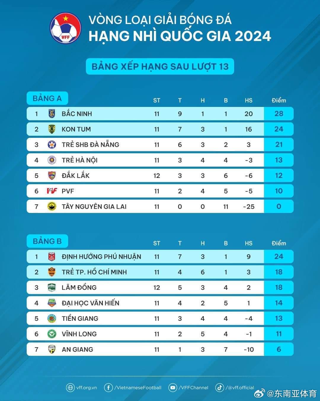 太突然了（北美联赛小组赛）波兰、越南次节赛事比分-趋势研判