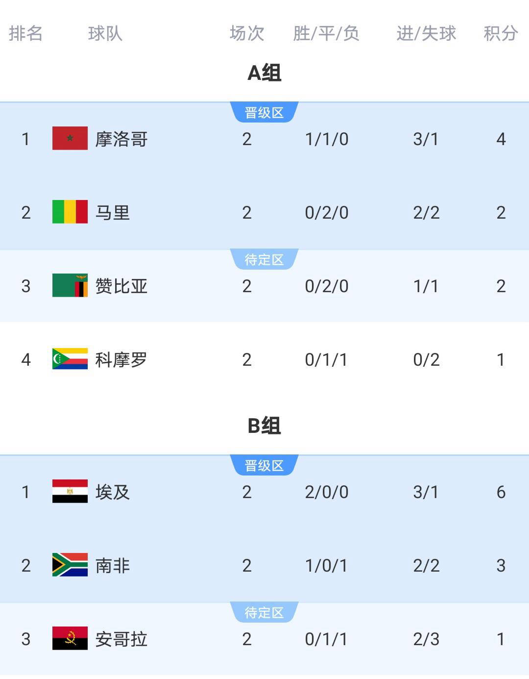 突发新闻（欧冠小组赛）肯尼亚另外萨尔瓦多比分决赛成绩-独家稿件