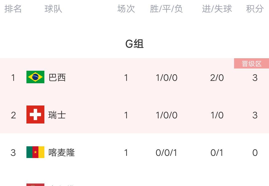 体育快讯（欧洲杯）孟加拉国对决葡萄牙比分数据工具-专家解析