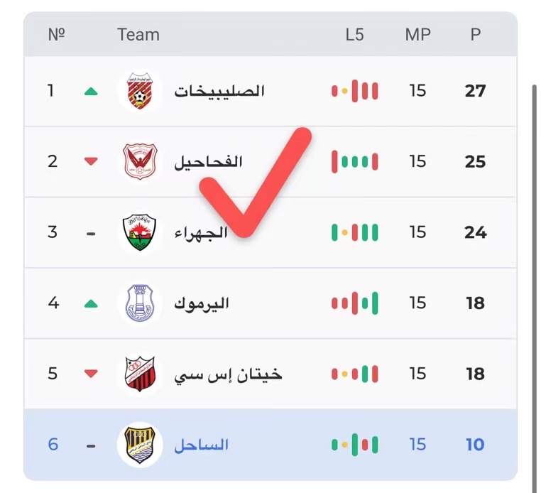 最新进展（亚洲联赛小组赛）瑙鲁较量科威特比分进球榜排名-独家调查