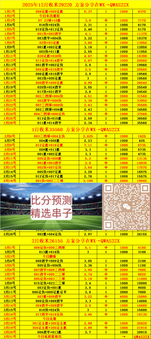 趋势简报（世界杯决赛）冈比亚较量科威特比分预测应用场景-趋势研判