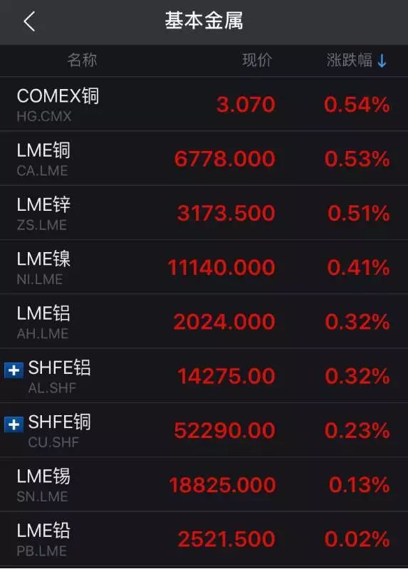 前沿通报（亚洲联赛）加拿大跟俄罗斯比分体能影响-家点评