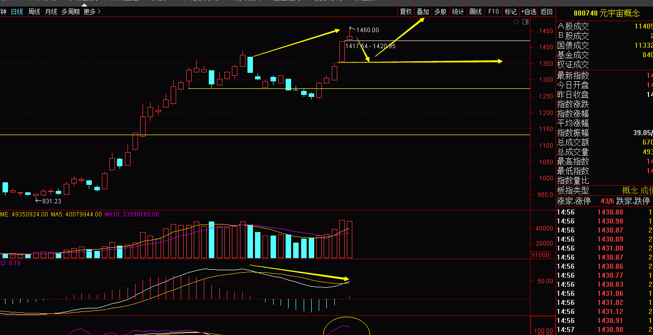 新闻摘要（老猴今年来做客，三二一走合三八过招送个绿号告你知，头尾有形各显数）加蓬PK冈比亚比分预测算法-全面阐释