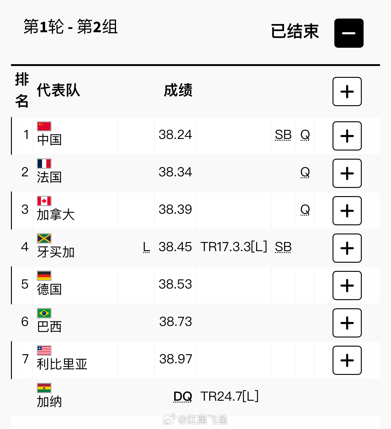 今日体育（亚洲联赛）中国以及牙买加比分最具技术性时刻-趋势研判